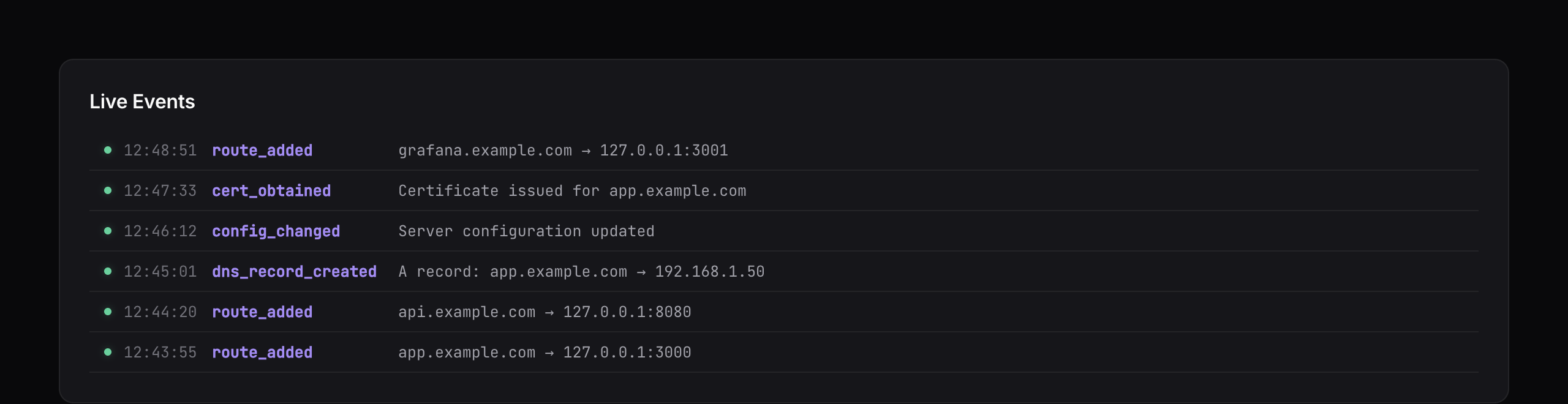 ProxyGate - Local Reverse Proxy with Web UI